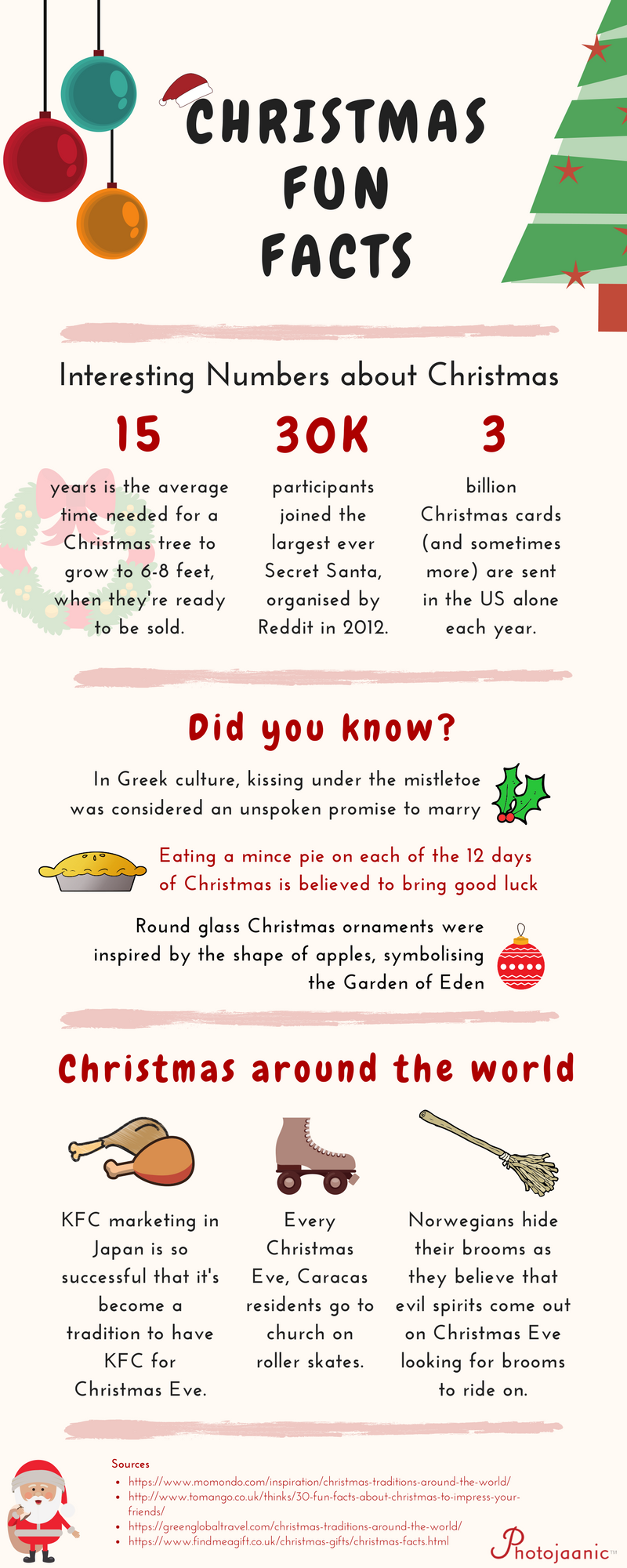 Christmas Fun Facts Infographic - Photojaanic